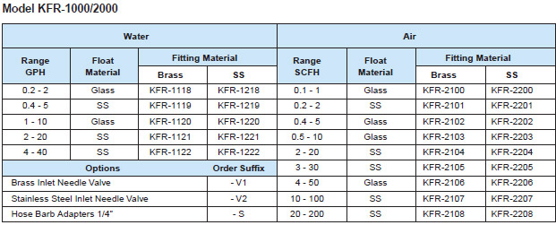 KFR -Acrylic Variable Area Flowmeter