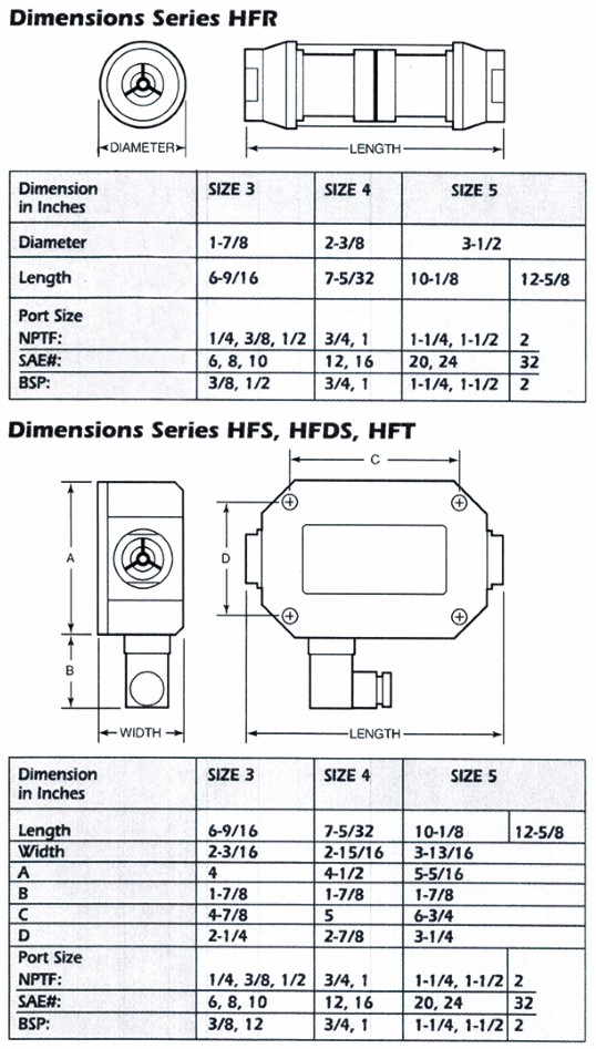 SERIES HFR, HFS, HFDS, and HFT –FLOW RATE MONITORS