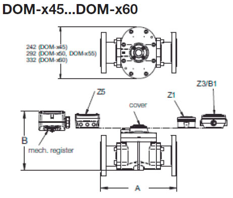 DOM Positive Displacement Flowmeter
