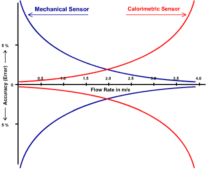 EXAMPLES OF LEAK APPLICATIONS